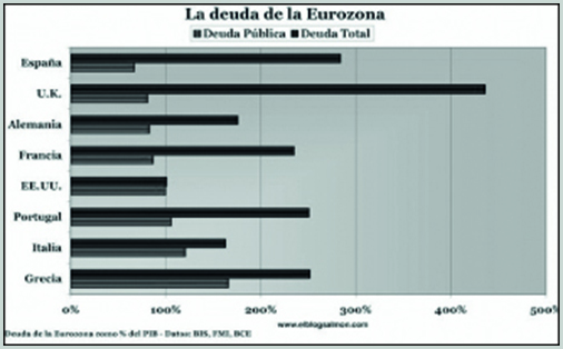 Deuda eurozona
